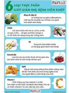 Infographic: 6 thực phẩm giúp giảm bệnh viêm khớp