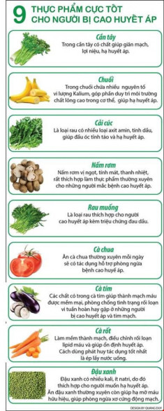 Infographic: 9 thực phẩm cực tốt cho người bị cao huyết áp