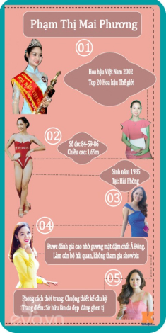 Infographic: “Bóc” chiều cao, số đo thật của HH Việt Nam (phần 2)