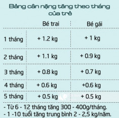 Mẹ cần nhớ: Đoán chiều cao của con và chuẩn tăng trưởng theo từng tháng