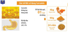 NanoCurcumin nào tốt?.