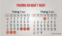 Thủ tướng ‘chốt’ phương án nghỉ Tết Âm lịch 2017