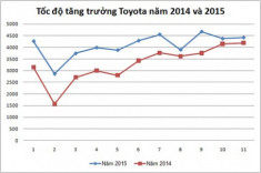  Toyota đang ‘đuối sức’ tại Việt Nam? 