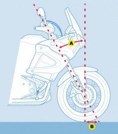  Hiểu về góc tay lái trên xe máy 
