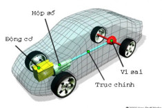  Ưu nhược điểm của khóa vi sai 