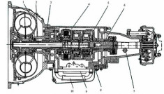  Sử dụng hộp số tự động trên ôtô 