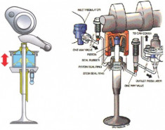  Cơ cấu điều khiển xu-páp trên xe đua F1 