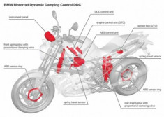  Hệ thống treo bán chủ động trên môtô BMW 