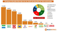 5 cửa hàng tiện lợi từng được yêu thích nhất trước khi 7-Eleven xuất hiện