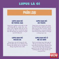 Lupus - căn bệnh nguy hiểm chưa được nhận thức đúng mức