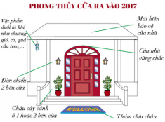 Năm phượng hoàng 2017: Kích góc tài lộc cho tiền vào ào ạt