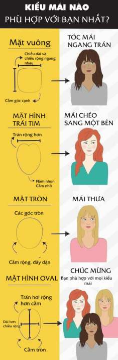 Nhớ như in những bí quyết này, bạn sẽ có kiểu tóc không thể nào chê!