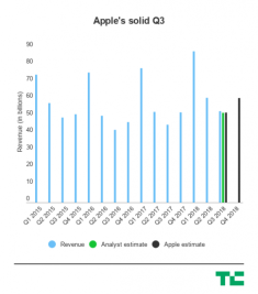 Apple đang đến rất gần giá trị nghìn tỉ USD, và chuẩn bị nước rút về đích