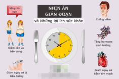 Bạn đã biết về phương pháp nhịn ăn gián đoạn giảm cân hay chưa?