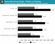 Huawei sẽ để người dùng bật Performance Mode sau khi bị nghi ngờ gian lận trong benchmark