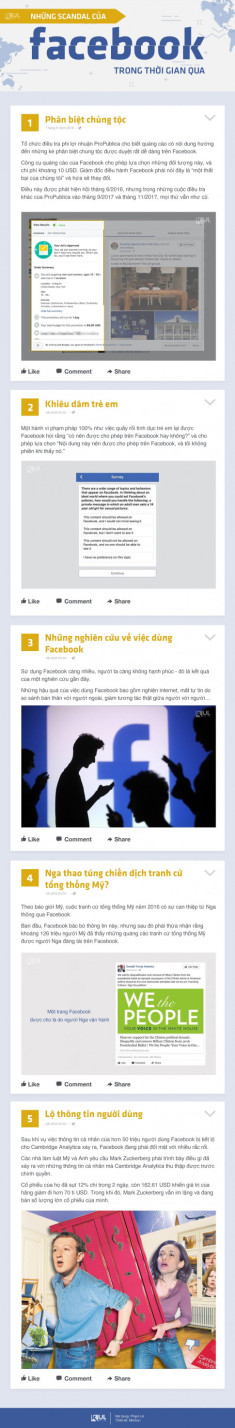 Những scandal của Facebook trong thời gian qua