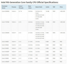 Thế hệ CPU thứ 9 của Intel sẽ ra mắt ngay trong năm nay, với giá ‘mềm’ hơn dự kiến