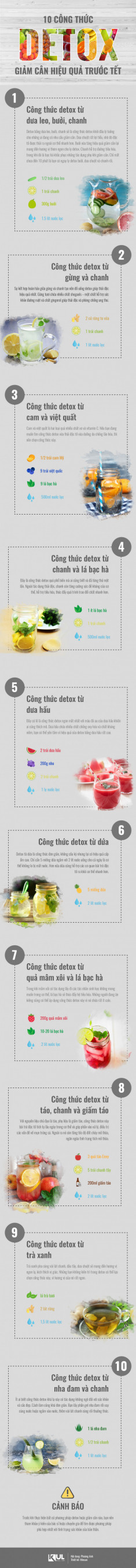 10 công thức detox hiệu quả nhanh cho da đẹp dáng xinh đón Tết