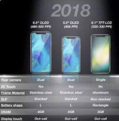 Lần đầu tiên trong lịch sử, Apple sẽ sản xuất điện thoại 2 SIM