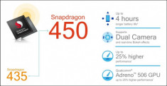 Qualcomm ra mắt Snapdragon 450: có Quick Charge 3.0, tăng 25% hiệu năng và 4h sử dụng, hỗ trợ camera kép