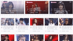 360 độ Kpop 24/7: Produce48 thống trị Naver, Red Velvet có lightstick chính thức