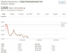 Giá cổ phiếu của Cube sụt giảm nghiêm trọng sau khi đuổi việc Hyuna và E‘Dawn