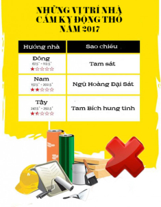 2017: Những ngôi nhà cấm kị sửa chữa nếu không muốn gặp họa sát thân