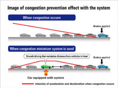  Honda phát triển công nghệ giảm tắc đường 