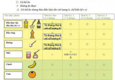 Thời điểm vàng cho bé ăn một số thực phẩm