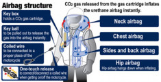  Túi khí an toàn cho người đi xe máy 