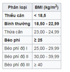 Cách tăng cân nhanh chóng, hiệu quả cho người gầy