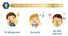 4 ghi nhớ quan trọng để mẹ nuôi con thông minh – tự tin – chia sẻ cảm xúc