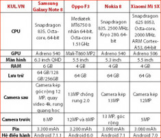 So sánh nhanh cấu hình Galaxy Note 8
