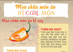 Mẹo chữa món ăn bị cay, mặn