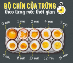 Cách luộc trứng chuẩn thời gian cho từng loại ngon cực đơn giản