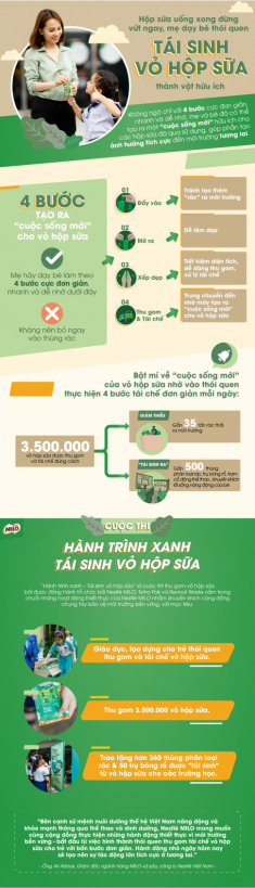 Hộp sữa uống xong đừng vứt, mẹ dạy bé thói quen “tái sinh vỏ hộp sữa“ thành vật hữu ích