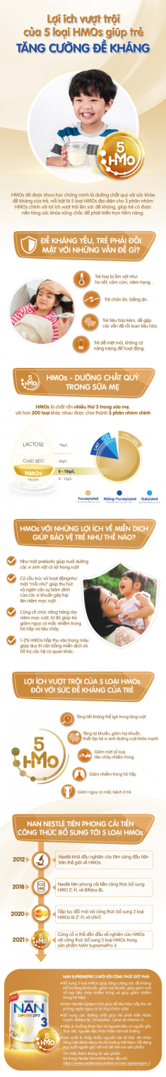 Lợi ích vượt trội của 5 loại HMOs giúp trẻ tăng cường đề kháng