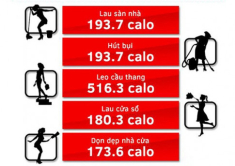 Quốc khánh dọn nhà “đuổi” COVID-19, chị em muốn xuống kí nhanh, tranh ngay top 5 việc này