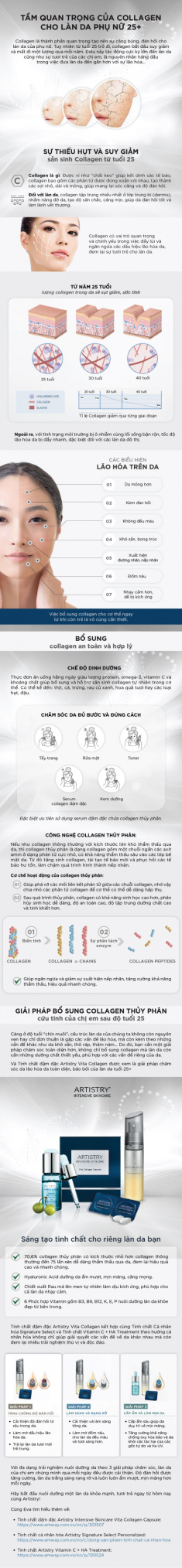 Tầm quan trọng của collagen cho làn da phụ nữ 25 