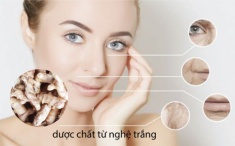 Thêm một cách thức mới thoát khỏi mụn trứng cá, không để lại sẹo