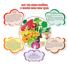 Xây dựng thói quen ăn uống đa dạng để hạn chế nguy cơ béo phì ở trẻ