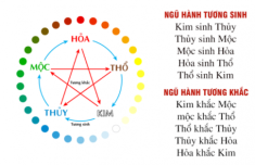 Đặt tên con trai họ Lê năm 2022 hay và ý nghĩa nhất