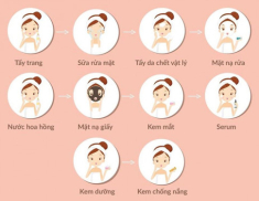 Dưỡng da 10 bước có thực sự cần thiết?