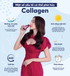 Collagen có thực sự “thần thánh” như lời đồn? 