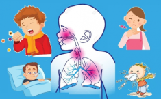 Viêm đường hô hấp trên ở trẻ em, triệu chứng và cách điều trị