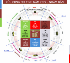 Tháng 7 âm có 4 vị trí trong nhà cần kích hoạt để cả nhà đắc tài lộc, bình an và 5 khu vực cần hóa giải