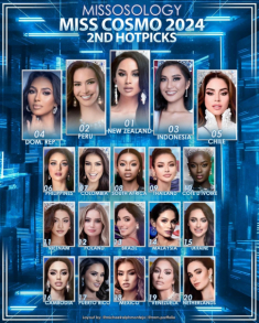 Missosology dự đoán Miss Cosmo 2024 lần 2, Hoa hậu Xuân Hạnh trượt Top 10