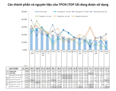 Tại sao người Nhật lại ưa chuộng thực phẩm chức năng?