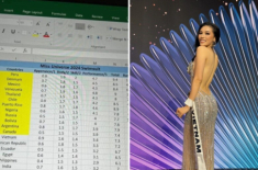 Thành viên ban giám khảo Miss Universe 2024 tung bảng điểm, Kỳ Duyên xếp thứ mấy?