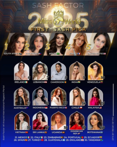 Sash Factor dự đoán Top 30 Miss World 2025, Hoa hậu Ý Nhi có mặt hay không?